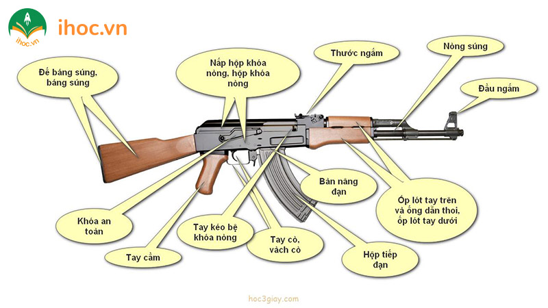 Cấu tạo súng tiểu liên AK